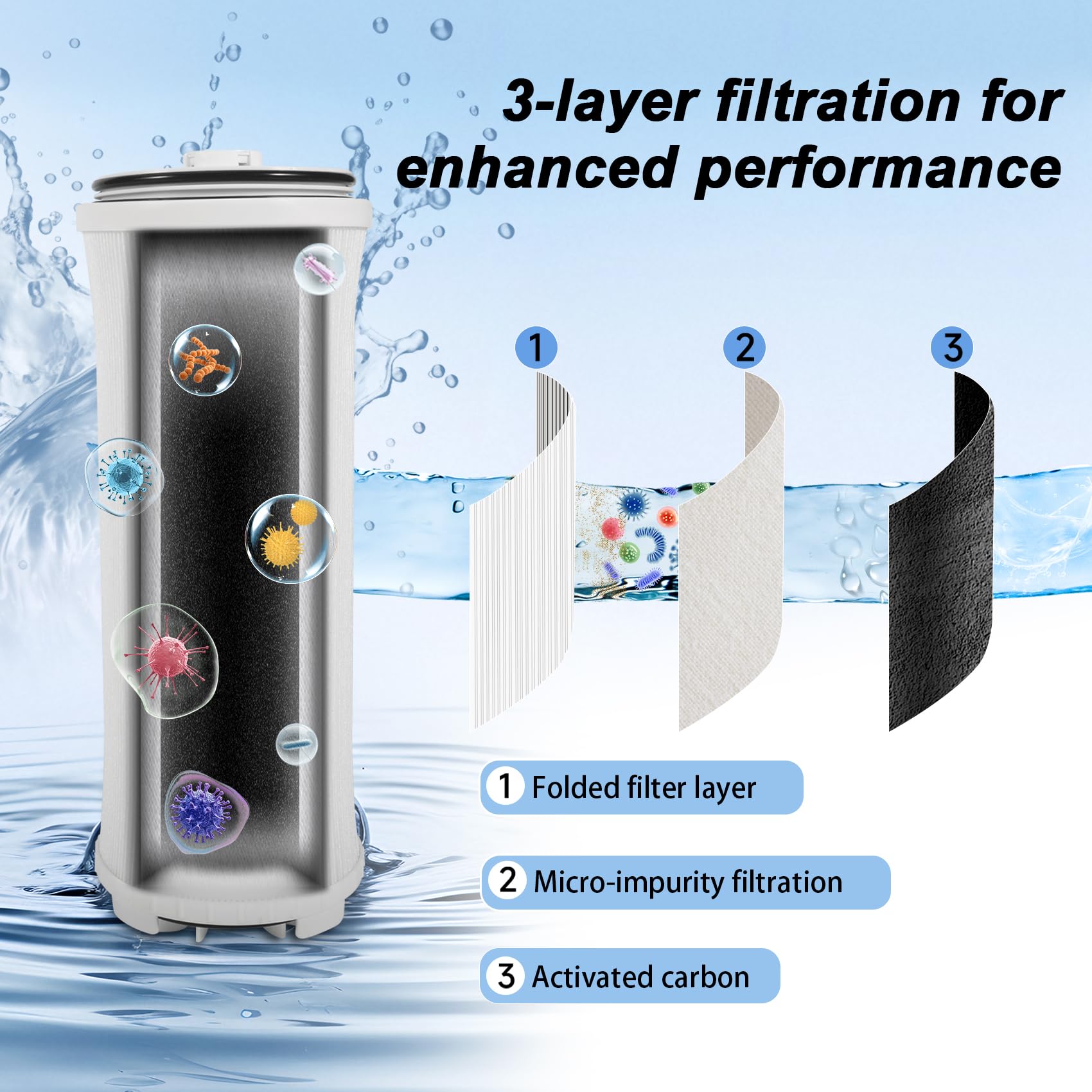 Amazon.co.jp: 122943 E3 カーボンフィルター Amway eSpring浄水器